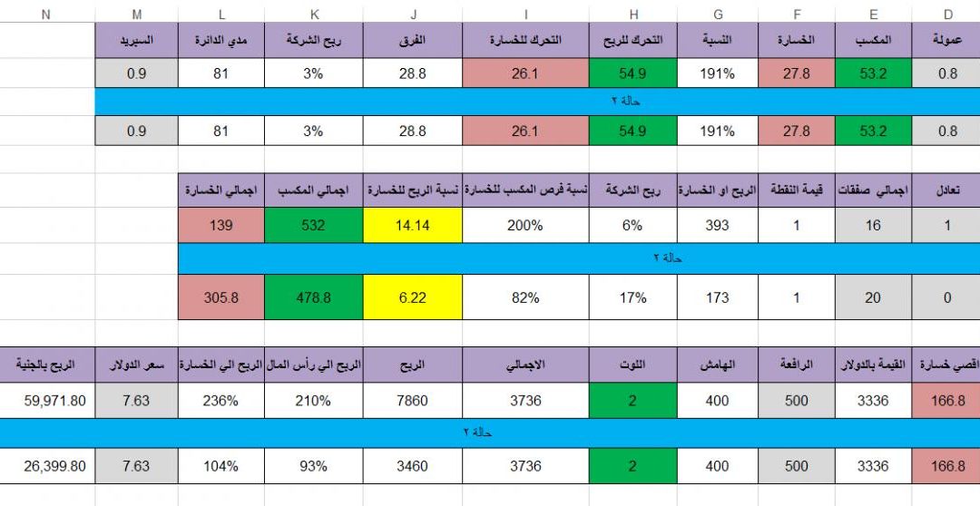 كتاب تحليل البيانات الاحصائية باستخدام برنامج اكسل مجانا