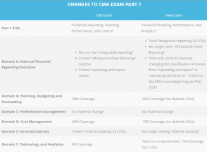 CMA 2020 شرح سامح الليثي النظام الجديد 2